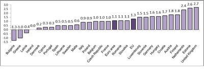 ΣΤΑΘΕΡΟΣ ΣΤΟ -1% Ο ΑΠΟΠΛΗΘΩΡΙΣΜΟΣ ΣΤΗΝ ΕΛΛΑΔΑ ΤΟΝ ΣΕΠΤΕΜΒΡΙΟ